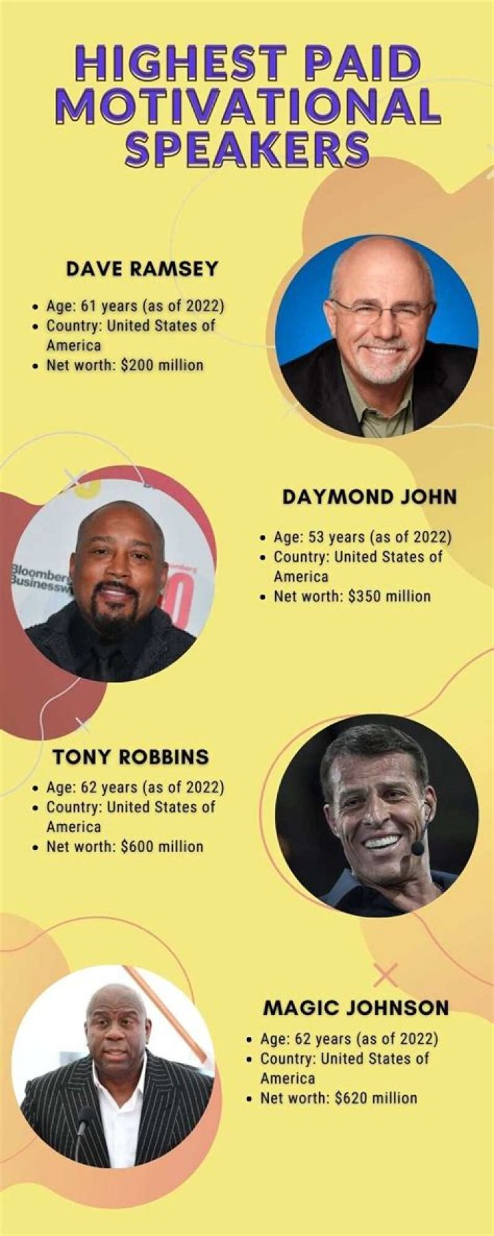 10 highest paid motivational speakers