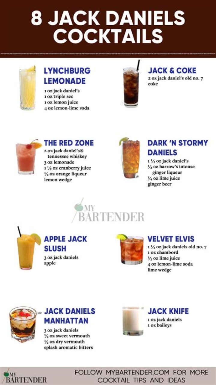 Can i use jack daniels in a recipe that calls for bourbon