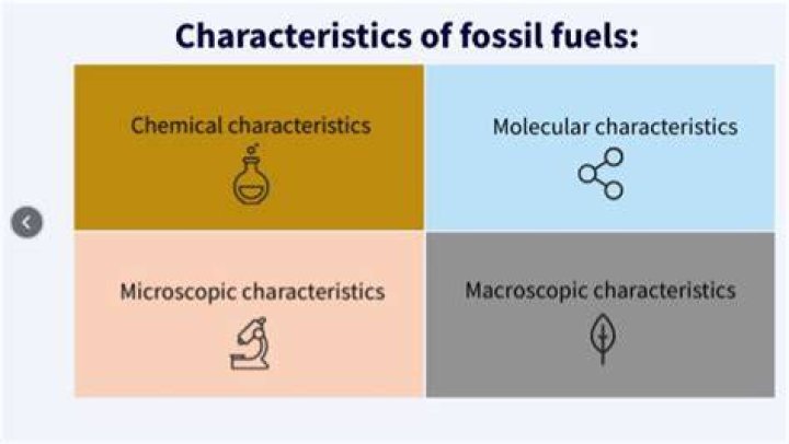 Characteristics of fossil fuels