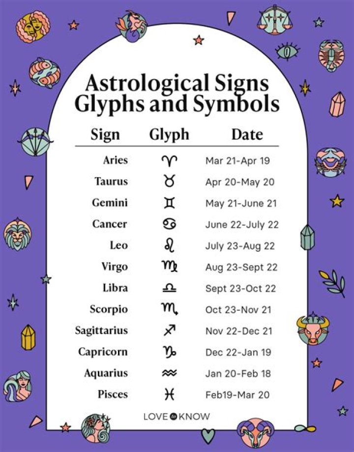 Chef Dee Bad Boys Birthday and Zodiac Sign