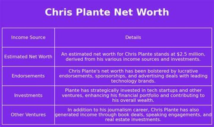 Chris Plante Net Worth, Income, Salary, Earnings, Biography