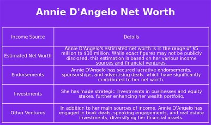 D’Angelo Net Worth, Income, Salary, Earnings, Biography