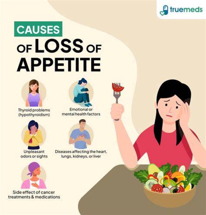 Does prozac affect appetite