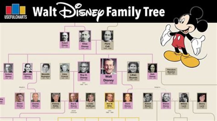 Does Vicente Fernández Have Grandchildren? Find Out About His Family Tree