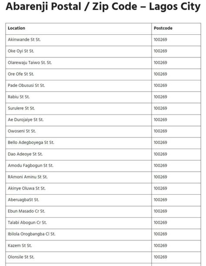 G.R.A Postal Code / Zip Code – Lagos City