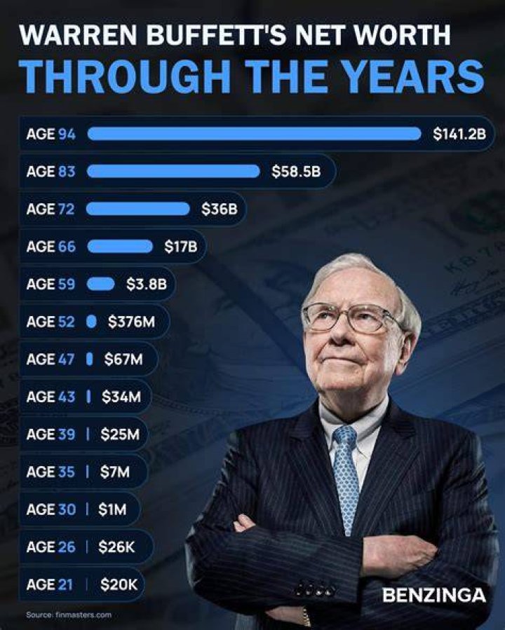 Harry Bink Age And Net Worth: Facts To Know About