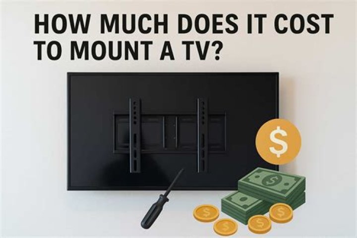 How much did a tv cost in 1980