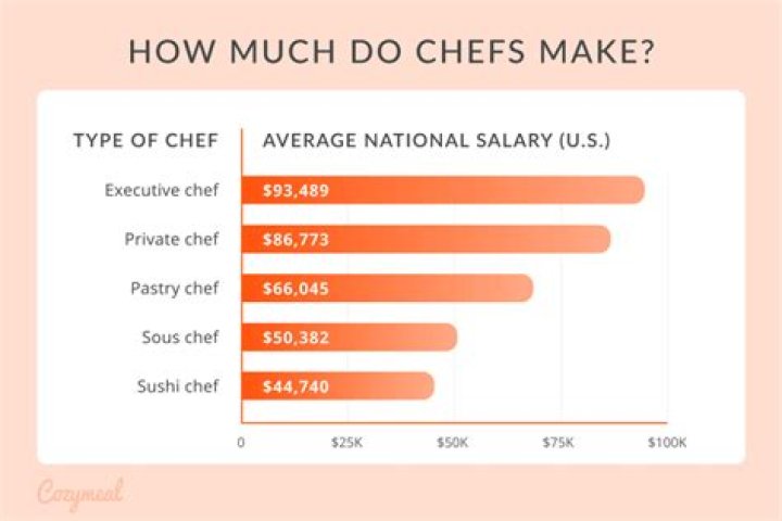 How Much Money Does Ann Turner Cook Make? Latest Ann Turner Cook Net Worth Income Salary