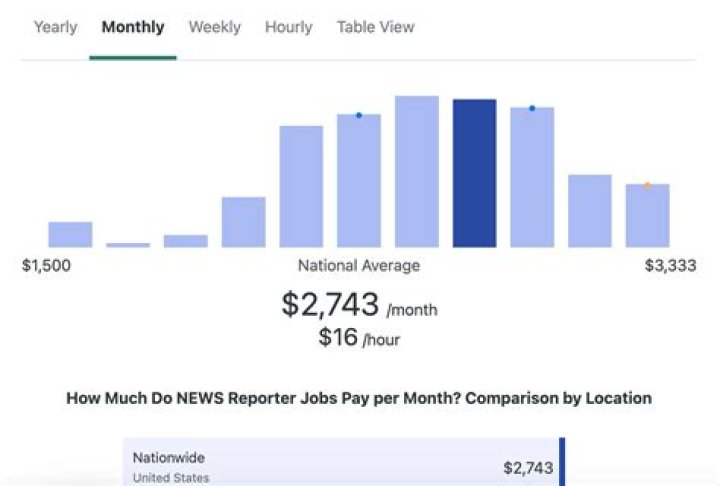 How Much Money Does Steve Downes Make? Latest Steve Downes Net Worth Income Salary