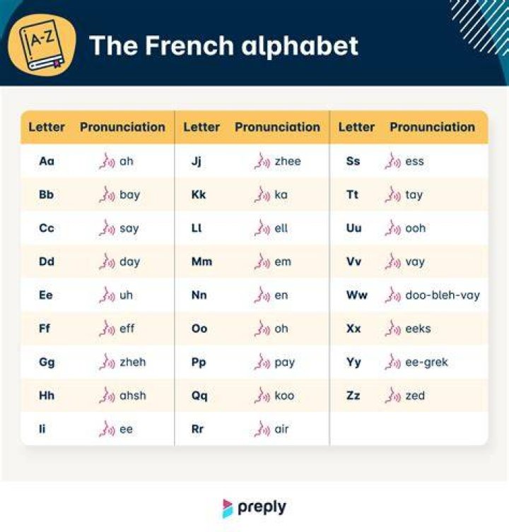 How to spell french in french