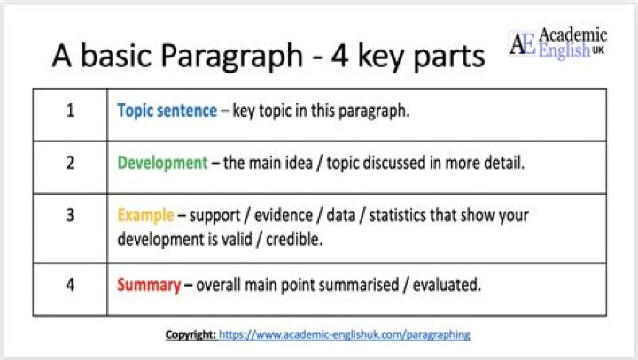 How to start a paragraph in academic writing