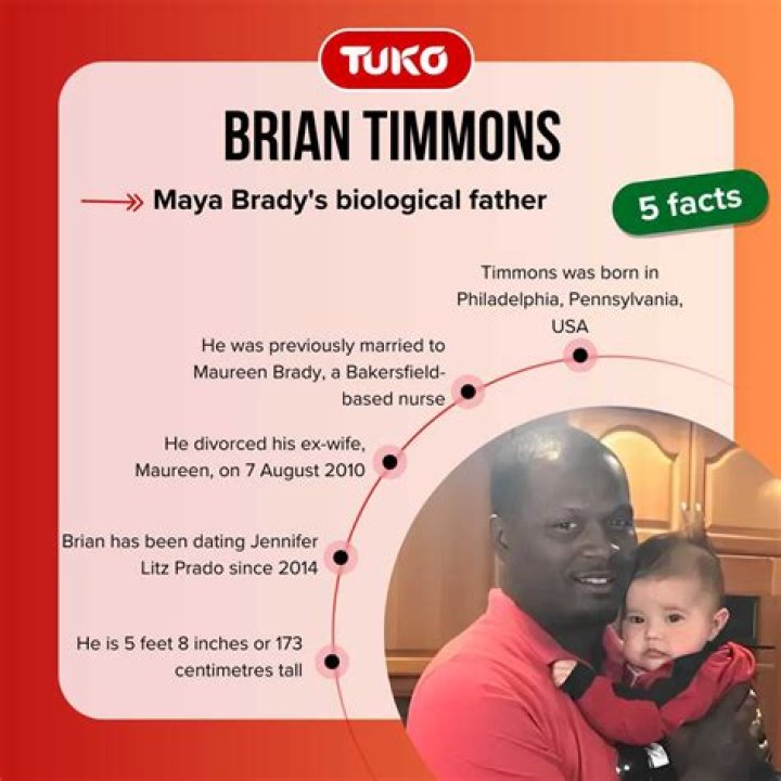 Is Brian Timmons Black? Maya Brady Father Ethnicity And Maureen Brady Divorce Update