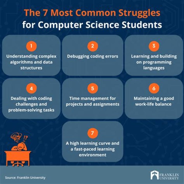 Is computer science one of the hardest majors