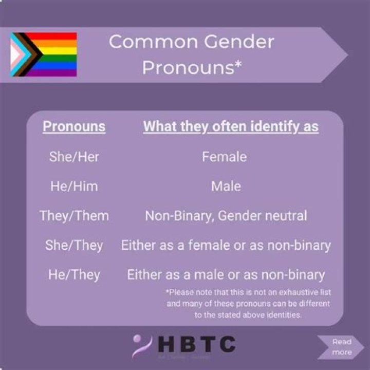 Is iO Tillett Wright Transgender? Gender Pronouns And More About Amber Heard Friend