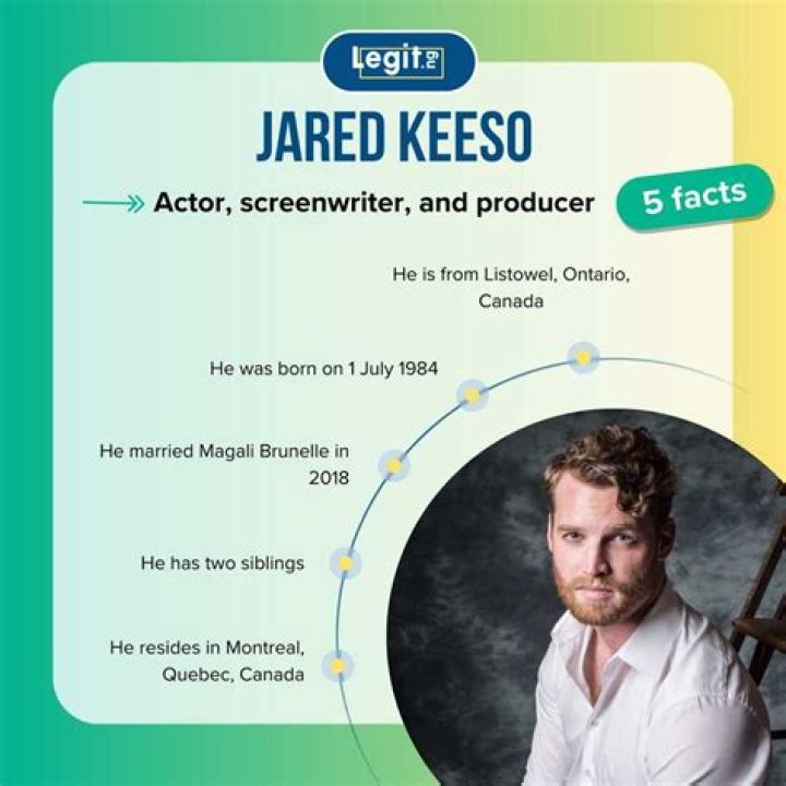 Jared Keeso Bio, Wiki, Age, Height, Wife, Actor, Movies and Net Worth