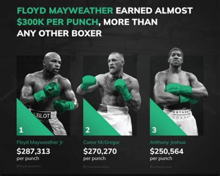 Keyshawn Davis Net Worth: How Much Does The Boxer Earn?