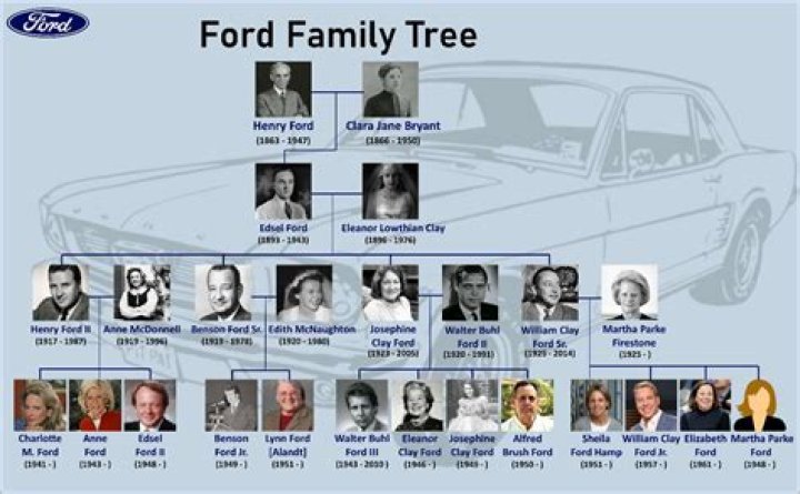 Lita Ford Parents: Meet Harry Leonard Ford and Isabella Ford