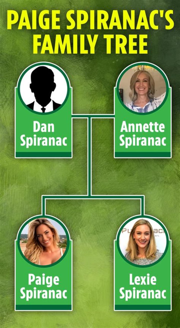 Paige Spiranac Parents: Meet Annette Spiranac And Dan Spiranac