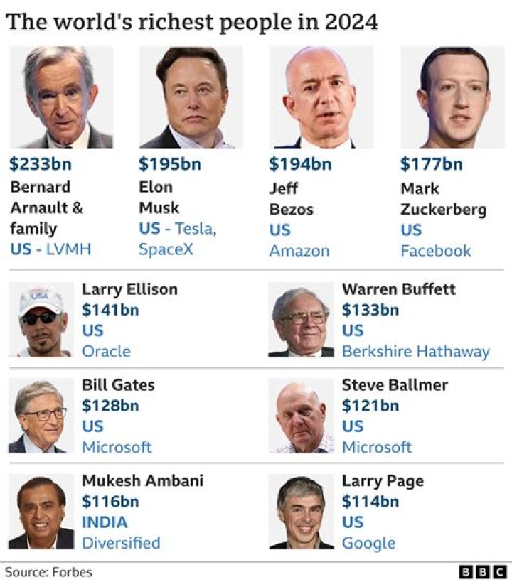 Pierfrancesco Vago Net Worth: How Rich Is The Billionaire Ocean Cay Owner Mr Vago Exactly?