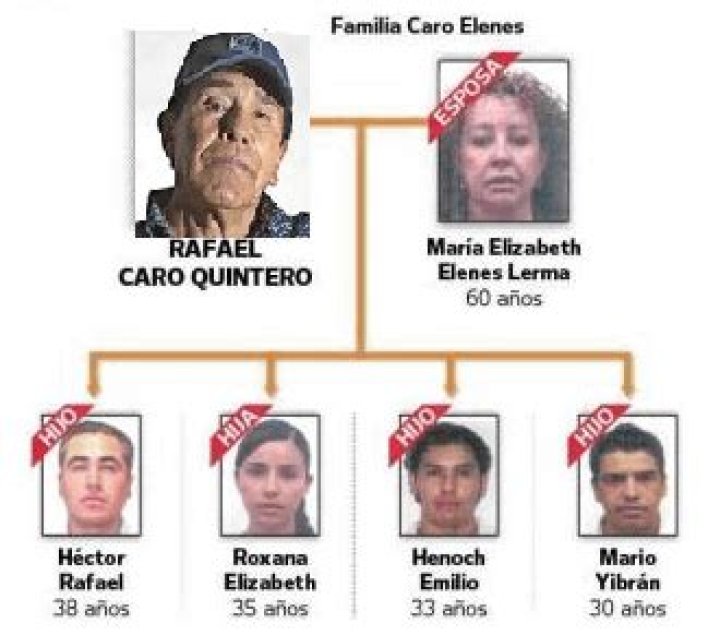 Rafael Caro Quintero Children: Héctor Rafael Caro Elenes, Roxana Elizabeth Caro Elenes, Mario Yibrán Caro Elenes, Henoch Emilio Caro Elenes