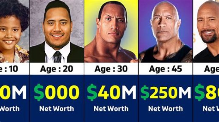 Rock Harper Net Worth: How much is Rock Harper worth?