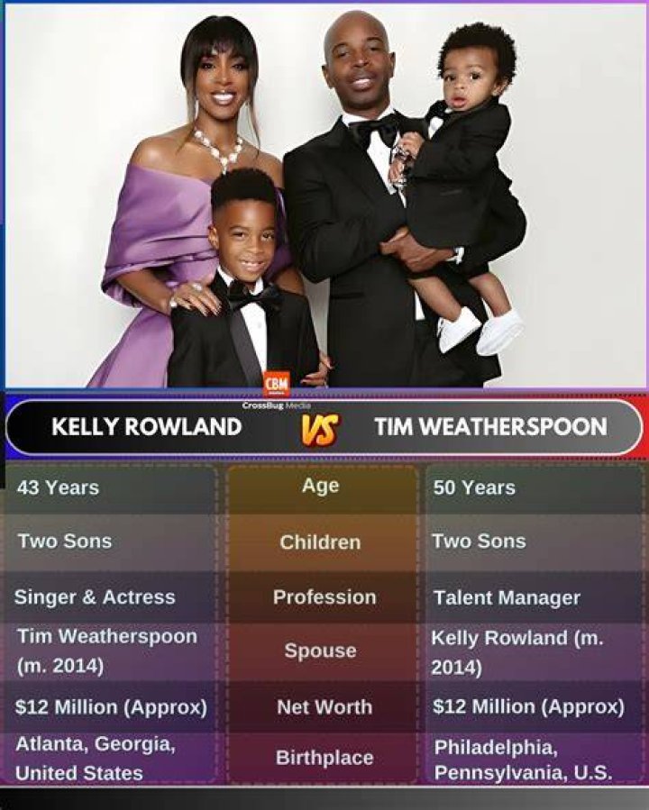Tim Weatherspoon Wiki, Biography: Kelly Rowland Husband Age, Family and Net Worth
