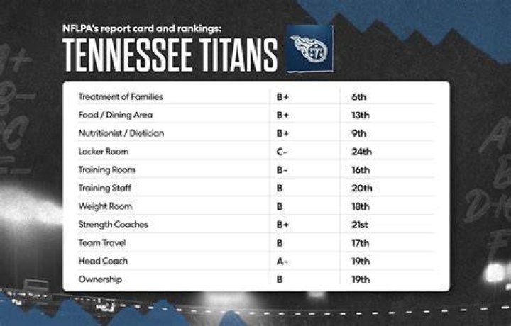 Titans WR: Who Are Chester Rogers Parents? Their Nationality -Everything On His Family And More