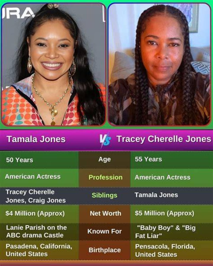 Tracey Cherelle Jones Wikipedia, Age, Biography, Height, Instagram, Boyfriend