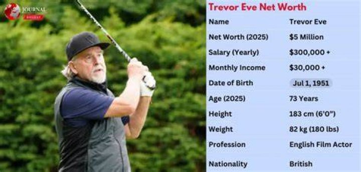 Trevor Eve Net Worth, Income, Salary, Earnings, Biography