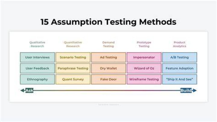 What assumption is used when making demand curves