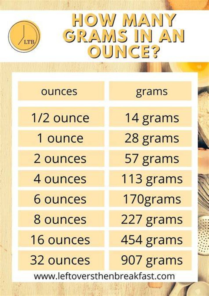 What does 8 oz mean in grams