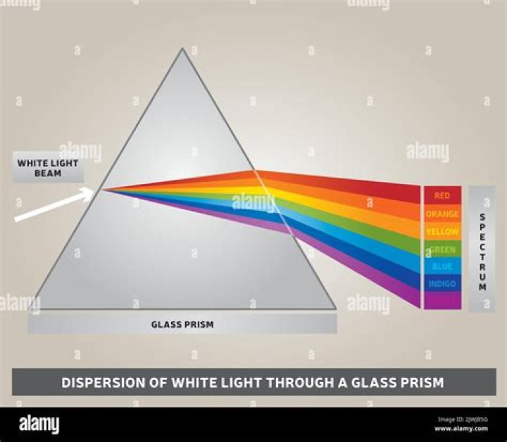 What happens when white light strikes a green wall