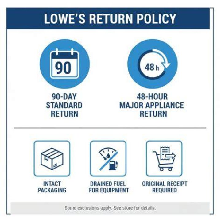 What is lowes return policy on appliances