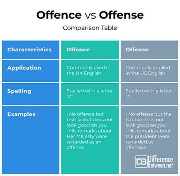 What is the Difference Between Offense and Offence