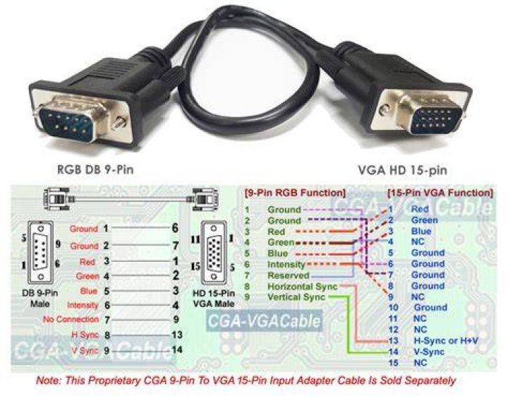 What is the Difference Between SVGA and VGA