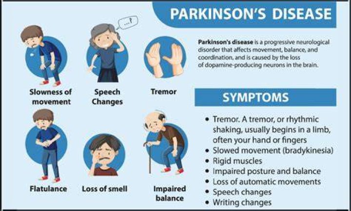 What Is Wrong With Paul Gosar? Illness & Health – Does He Have Parkinsons?