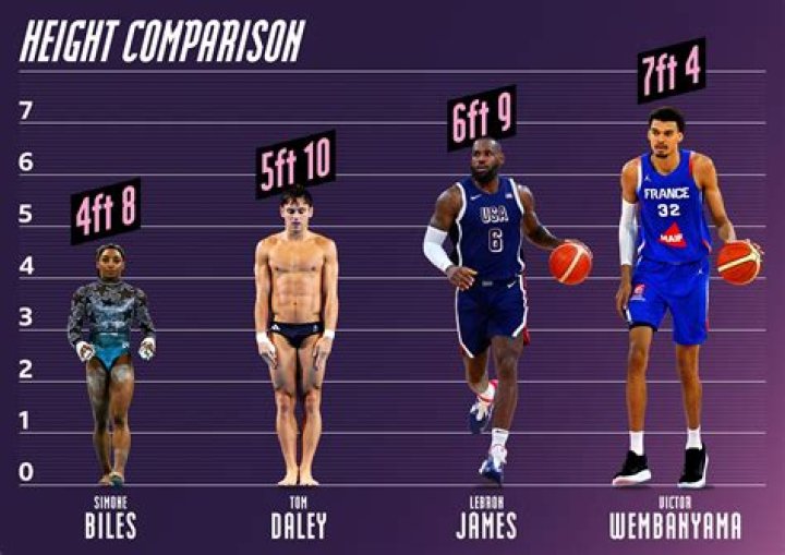 What Is Zach Edey Shoe Size? An In Depth look Into The Personal Life Of Basketball Player