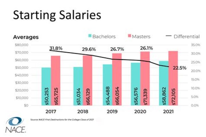 Where Did Mark Few Coach Before Gonzaga? Salary And Career Earnings Explained