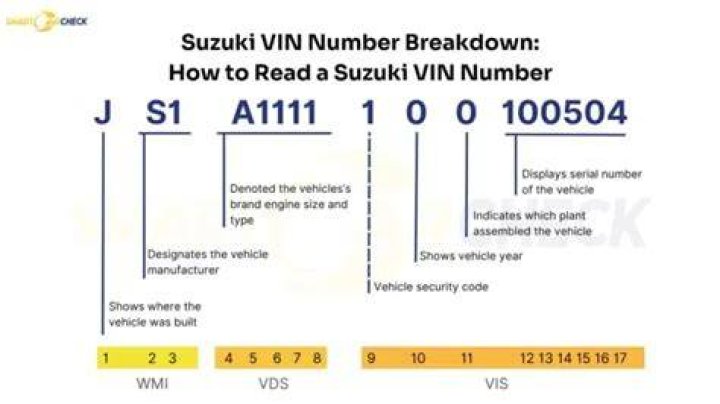 Where is the vin on a suzuki dirt bike