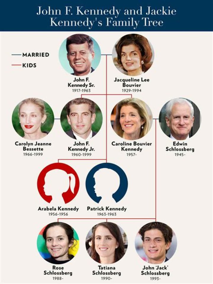 Who are Jessica Parker Kennedys Parents? Jessica Parker Kennedy Biography, Parents Name and More