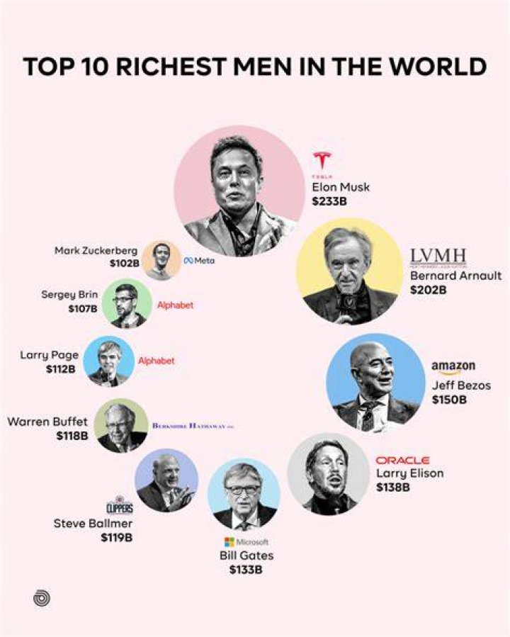 Who Is Rich Boy? What Happened To Rich Boy? Where Is Rich Boy Now? How Much Is Rich Boy Worth?
