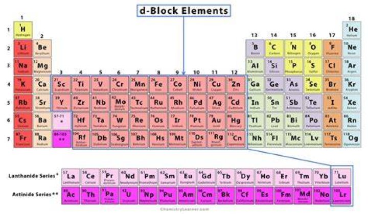 Why are d block elements called outer transition