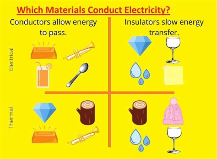 Why do aqueous solutions conduct electricity